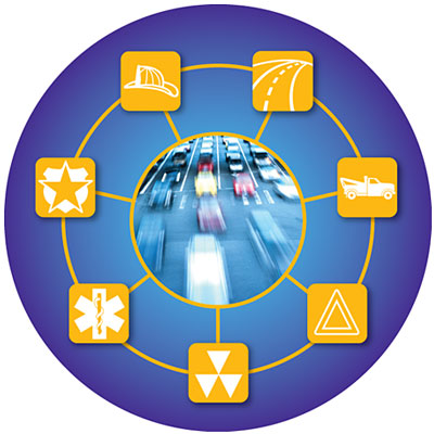 Circular graphic showing Traffic Incident Management first resonder icons: fire hat (firefighters), badge (law enforcement officers), medical symbol (EMS responders), civil defense symbol (safety service patrols), triangular warning symbol (maintenance crews), tow truck (towing and recovery), and roadway diagrom (911 dispatch).