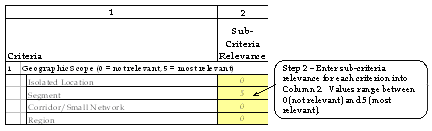 Figure 4.  Selecting the appropriate tool category, step 2.  Diagram.  This figure shows an excerpt from table 13 in appendix B.  
	 Step 2 is to enter the subcriteria relevance for each criterion into Column 2.  Values range between 0 (not relevant) and 5 
	 (most relevant).