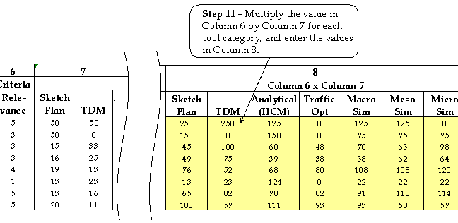 Figure 10.  Selecting the appropriate tool category, step 11.  Diagram.  This figure shows an excerpt from table 13 in appendix B.  
	 Step 11 is to multiply the value in Column 6 by Column 7 for each tool category, and enter the values in Column 8.