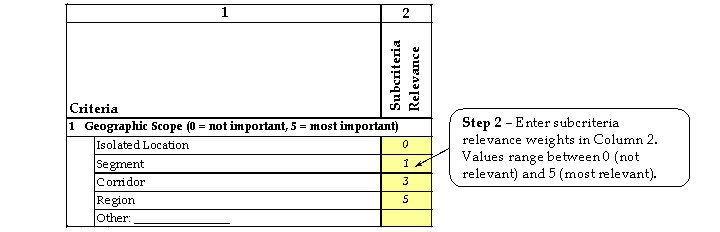 Figure 13.  Selecting the specific tool, step 2.  Diagram.  This figure shows an excerpt from table 14 in appendix C.  
	 Step 2 is to enter subcriteria relevance weights in Column 2.  Values range between 0 (not relevant) and 5 (most relevant).