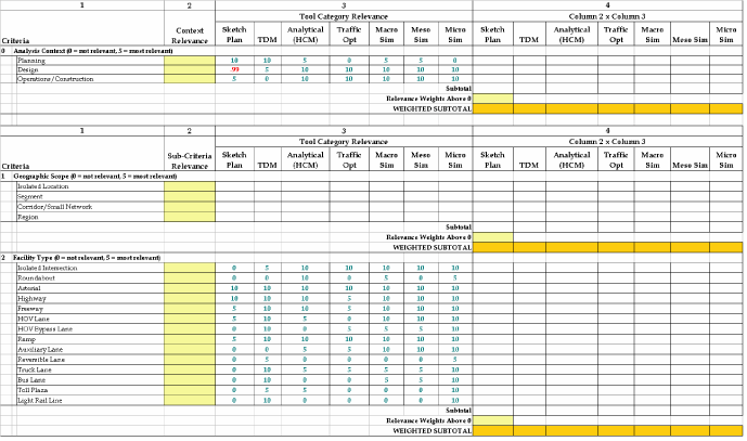 Table 13.  Tool category selection worksheet (refer to Sections 2.1 and 2.2 for criteria definitions).  
	 This table shows the worksheet that may be used to assist with the tool category selection process.