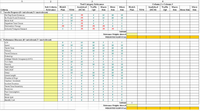 Table 13, continued.  Tool category selection worksheet (refer to Sections 2.1 and 2.2 for criteria definitions).  
	 This table shows the worksheet that may be used to assist with the tool category selection process.