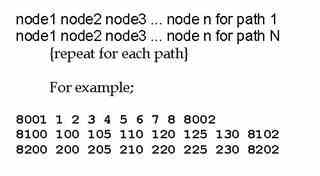 This figure illustrates the format for the path file: node1 node2 node3 ... node n for path 1 node1 node2 node3 ... node n for path N {repeat for each path} For example; 8001 1 2 3 4 5 6 7 8 8002 8100 100 105 110 120 125 130 8102 8200 200 205 210 220 225 230 8202