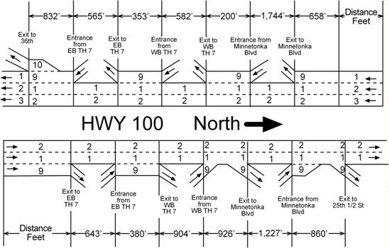 This figure is a lane schematic of the north and southbound directions of HWY 100 used in the example.  The lane schematics are not drawn to scale.  