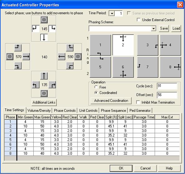This figure shows a typical TRAFED Actuated Control Properties dialog box.  The available movements are displayed in the upper left.  The phases are displayed in the upper right.  The lower portion of the dialog has multiple tabs with the Time Settings tab shown.  The Time Settings tab shows the eight phases down the left side and many different headings across the top.  For each phase the user inputs the Min Green, Max Green, Yellow time, Red Clearance time, Walk time, Pedestrian Clearance time, Split percentage, Split time in seconds, Passage time, and Maximum Extension.  Other tabs include Volume/Density, Phase Controls, Unit Controls, Phase Sequence, and Pedestrian Generator.