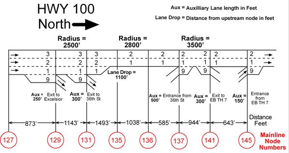 This figure is a sample schematic, which includes the link length data, radius of curvature and the auxiliary lane lengths.