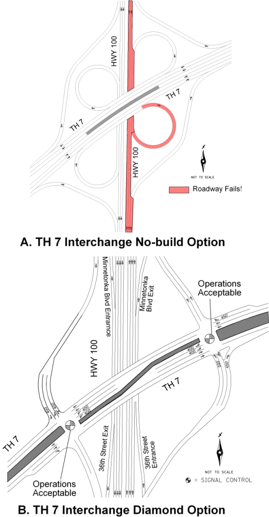 This Figure shows a Sample Arterial Operations Comparison between the Existing Interchange Configuration and Deficiencies and the Diamond Configuration Alternative for the TH 7 interchange.