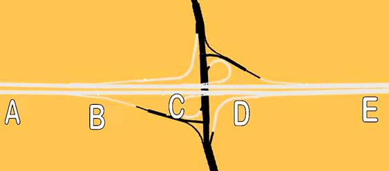 This figure shows a TRAFVU drawing of a partial cloverleaf interchange.  The freeway is oriented east-west and the surface street is oriented north-south.  There are five lettered points along the eastbound freeway.  Point A is the entry point on the left edge of the figure.  Vehicles flow from that point.  Point B is the first location where vehicles that entered at A can exit.  Point C is the first on-ramp where vehicles can enter the freeway.  Point D is another on-ramp where vehicles can enter the freeway.  Point E is the exit point on the right side of the figure.  The image is intended to show that the volume entering at A and the volume exiting at E can be significantly different due to on and off-ramp activity.  It also shows the there is a time lag due to travel time from point A to point E.