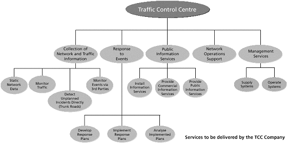 Services to be delivered by the TCC Company.