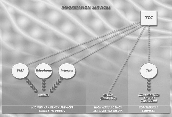 Conceptual basis for the information services to be delivered by the TCC Company.
