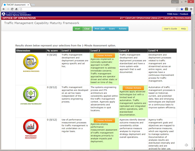 Figure 12. Scoring Results From Assessment. As shown in this figure, the selection of the &ldquo;Show Summary&rdquo; displays a matrix of dimensions by assessed level.