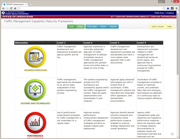 Figure 10. Matrix for 1-minute Assessment. Figure 10 illustrates the screen that a user would see if they chose the 1-minute assessment.