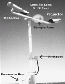 An image of a Forward-Scatter Visibility Sensor