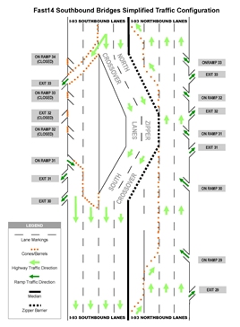 Diagram depicts the Fast 14 Southbond bridges simplified traffic configuration.