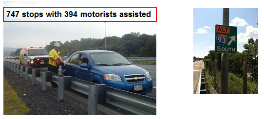 A motorist assistance patrol assisting a motorist on the shoulder of the work zone and a photo of a detour sign. A caption indicates that motorist assistance made 747 stops with 394 motorists assisted.