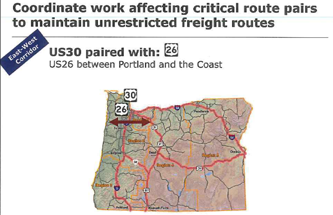 Coordinate work affecting critical route pairs to maintain unrestricted frieght routes. Within the East-West corridor, US 30 is paired with US 26 between Portland and the Coast.