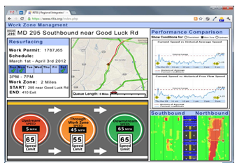 Screenshot of a RITIS dashboard. Source: Paracha, J. Work Zone Performance Measurement using Probe Data.  Presentation of Maryland Work Zone Performance Measurement Project. 