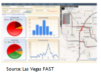 Screencapture of a series of data charts and a map on a computer screen. Source: Las Vegas FAST
