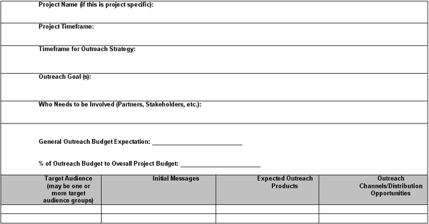 Sample outreach framework form with spaces for project name (if project specific), project timeframe, outreach strategy timeframe, outreach goals, who needs to be involved (partners, stakeholders), general outreach budget, percent of outreach budget of overall budget, target audience, initial messages, expected outreach products, and outreach channel or distribution opportunities.