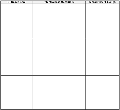 Sample timeframe for outreach evaluation table with columns for outreach goal, effectiveness measures, and measurement tools.