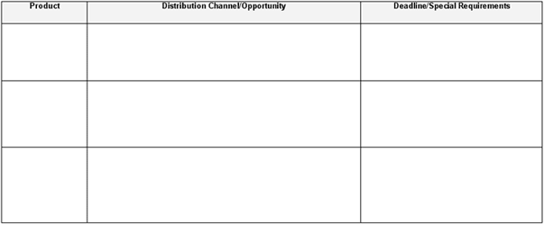 Sample distribution channels table with columns for product, distribution channel or opportunity, and deadline or special requirements.