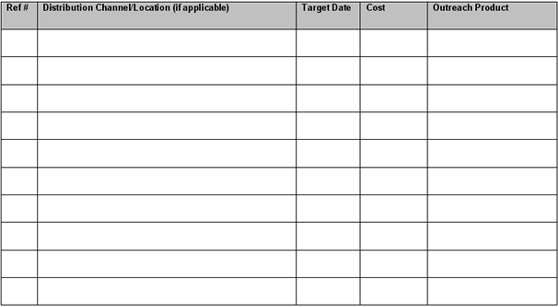 Sample distribution channel action plan table with columns for reference number, applicable distribution channel or opportunity, target date, cost, and outreach product.