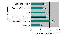 self assessment results graph