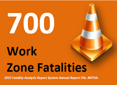 Image of orange cone.  Text says: 700 Work Zone Fatalities
