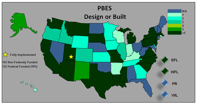 US map uses color coding to show the number of PBES projects that are either designed or have been built using PBES, for a total of 143 non-federally funded and 132 federally funded (10%) projects. States that have 5 or more projects include Washington, California, Arizona, Utah (fully implemented), Wyoming, South Dakota, Texas, Louisiana, Mississippi, Missouri, Michigan, New York, New Jersey, Pennsylvania, Massachusetts, Virginia, North Carolina, the Eastern Federal Lands, and the Western Federal Lands. States with 5 projects include New Mexico and Alaska. States with 3 projects include Oregon, Idaho, Colorado, and Illinois. Stes with 2 projects include Wyoming, Kansas, Minnesota, Iowa, Tennessee, and Atlanta. States with 1 project include Arkansas, Kentucky, Indiana, and Wisconsin. Data is not available for the remainder of the states.