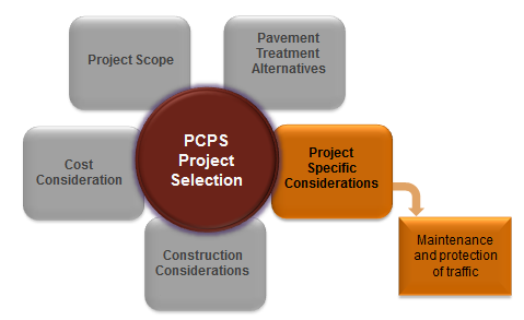 PCPS Project selection is influenced by project scope, pavement treatment alternatives, project-specific considerations (which includes maintenance and protection of traffic), construction considerations, and cost considerations. Project-specific considerations is highlighted in this diagram.
