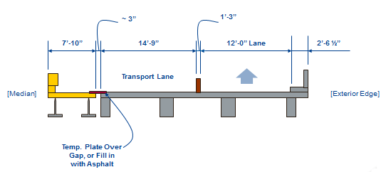Diagram depicts a bridge cutaway. The gap between the new structure on the left and the transport lane will be covered by a temporary plate or filled with asphalt. The new structure is 7 feet 10 inches wide, with a three inch gap between it and the transport lane, which is 14 feet 9 inches wide. A 1 foot three inch traffic barrier will separate the transport lane from the 12 foot wide traffic lane. 