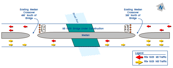 Diagram depicts the traffic pattern for nighttime construction, which involves closing the southbound bridge from 9 p.m. to 5 p.m., routing the southbound traffic on the northbound side via a median crossover 300 feet north of teh bridge, routing southbound traffic back onto the southbound lanes via a median crossover 400 feet south of the bridge. Both lanes of traffic are open on the southbound bridge from 5 a.m. to 9 p.m.