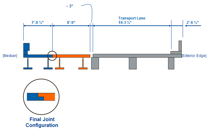 Diagram depicts horizontal cutaway of proposed construction. The existing structure's transport lane is divided by a three inch gap from the new construction surface. A blowup of the joing between two new segments shows an L-shaped connection.