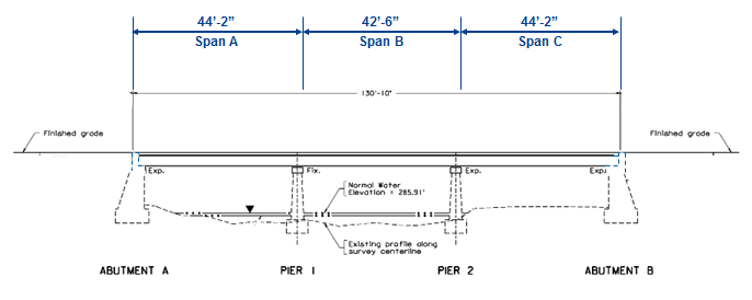 Diagram shows cutaway view of bridge elevation from the side. Bridge is composed of three spans ranging from 42 to 44 feet, two abutments, and two piers. The bridge is 130 feet long from abutment A to abutment B.
