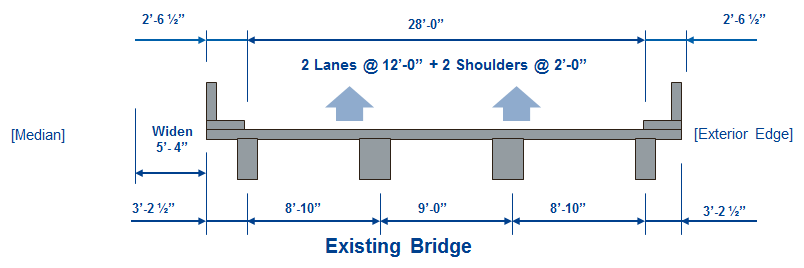 Diagram of existing bridge shows two lanes at 12 feet plus two shoulders at 2 feet. The outermost spans between the piers are 8 feet 10 inches and the central span is 9 feet.