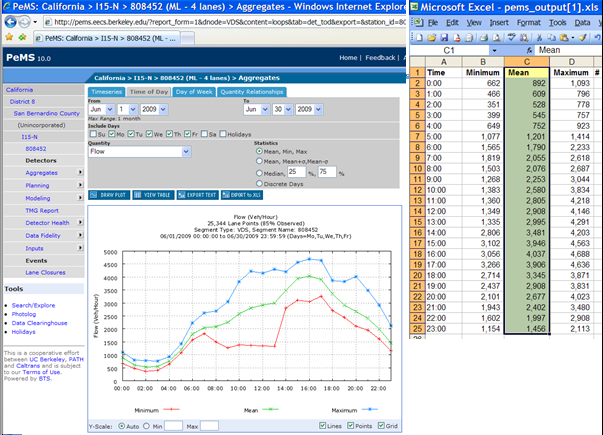 Screenshot of a California Performance Measurement System screen next to an Excel spreadsheet.
