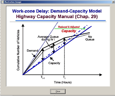 Screenshot of a demand capacity model generated by CA4PRS to illustrate work zone delay.