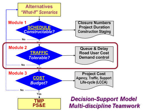 Diagram of teh CA4PRS decision support model.