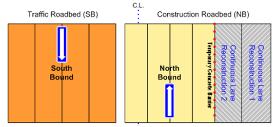 Illustration shows open lanes southbound with partial closure for roadbed reconstruction northbound.