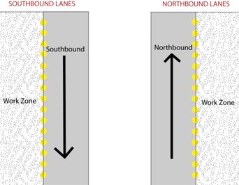 Diagram depicts the right lanes of both the northbound and southbound roadway closed for work zones, leaving only the left lane open for throught traffic in each direction.