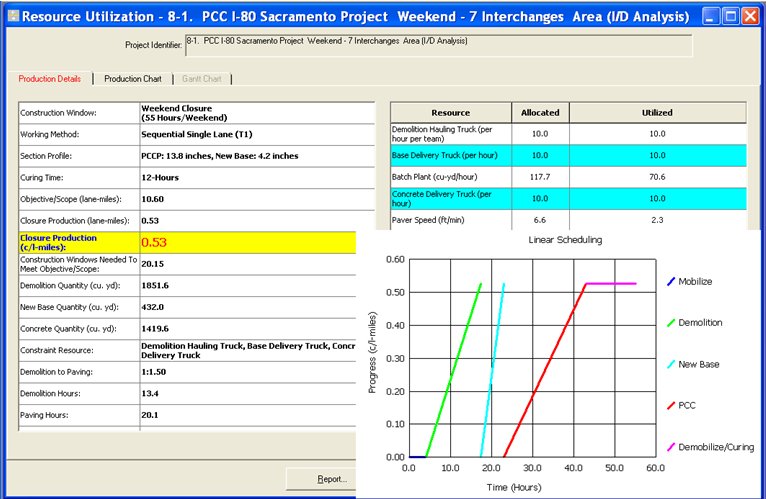 Screenshot of the CA4PRS Resource Analysis production details screen, which depicts a variety of measurements and resource quantities related to production.
