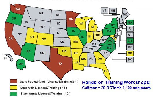 Map of the US with each State color coded to indicate States with licnences and training funded by the pooled fund (WA, CA, MN, and TX); States with Licence and Training (UT, CO, OK, MO, AR, LA, MS, WI, IN, MI, OH, GA, FL, and MD) and States that want licence and training (OR, AZ, AK, IA, IL, MA, NY, PA, VA, NJ, and NC). The label on the map reads 'Hands-on Training Workshops: Caltrans + 20 DOTs (right arrow symbol) 1,100 engineers.'