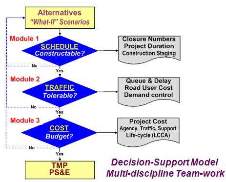 Decision tree for the CA4PRS analysis process.