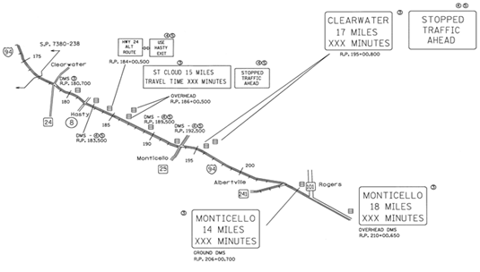 Diagram of the westbound Intelligent Work Zone depicting the locations of dynamic travel time signs.