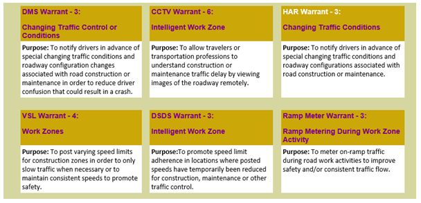 An array of ITS Warrants.