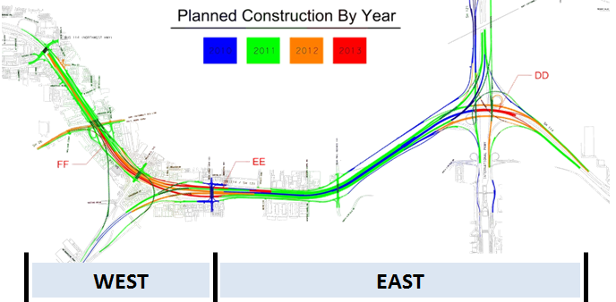 A blueprint of the area affected uses color coding to indicate which segments will be under construction each year from 2010 through 2013. The plan is divided into a western segment and an eastern segment.