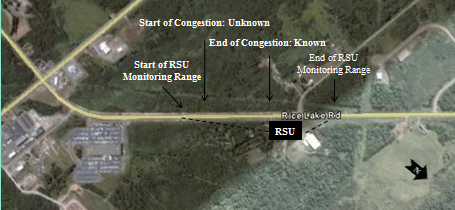 Satellite photo of the field demonstration site with labels indicating the start of the RSU monitoring range, start of congestion, end of congestion, and end of RSU monitoring range.