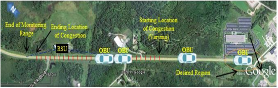 Combination google map and diagram depicting demonstration site. Labels indicate the positions of four vehicles with onboard units, the starting location of congestion (varying), the ending location of congestion, the RSU location, and the end of the monitoring range.