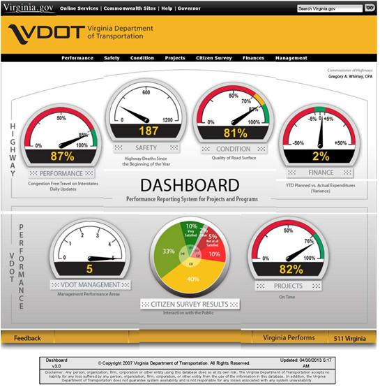 Screenshot of the VDOT performance dashboard.