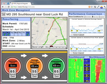 Screenshot of a RITIS work zone management screen with various charts and graphs depicting work zone status and current speeds and speed trends.